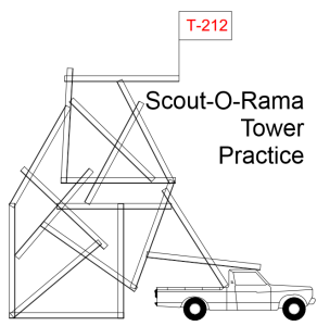 sor-practice